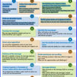 Influencing Change to Improve Business and Business Environmnet