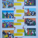 Have Your Say in the Local government Planning and Budgeting Process Alur