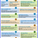 Influencing Change to Improve Business and Business Environment