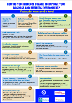 Influencing Change to Improve Business and Business Environment